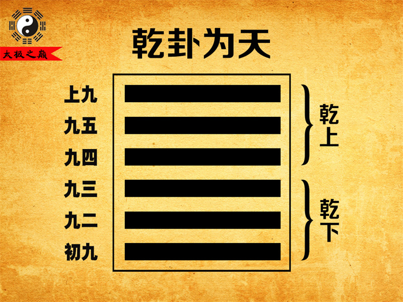 第01卦?乾卦大象傳詳解-乾卦為天（乾下乾上）