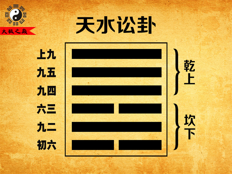 第06卦?訟卦大象傳詳解-天水訟卦（坎下乾上）