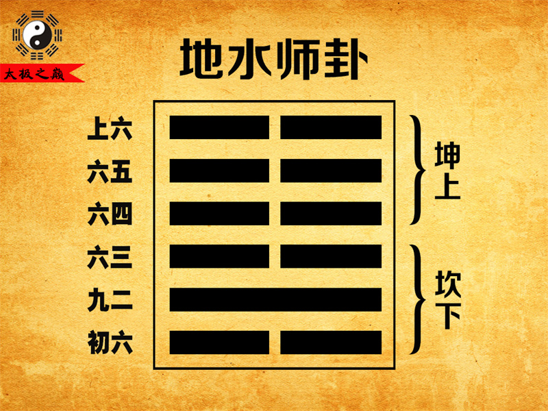 第07卦?師卦大象傳詳解-地水師卦（坎下坤上）