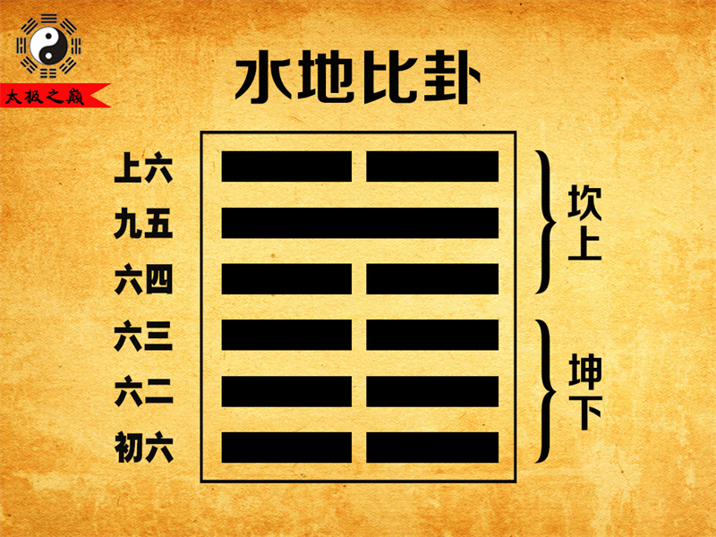 第08卦?比卦大象傳詳解-水地比卦（坤下坎上）