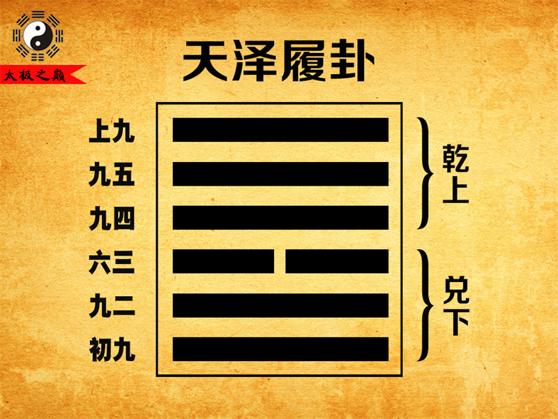 第10卦?履卦大象傳詳解-天澤履卦（兌下乾上）