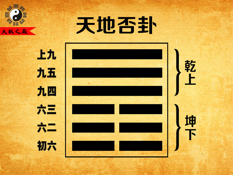 第12卦?否卦大象傳詳解-天地否卦（坤下乾上）