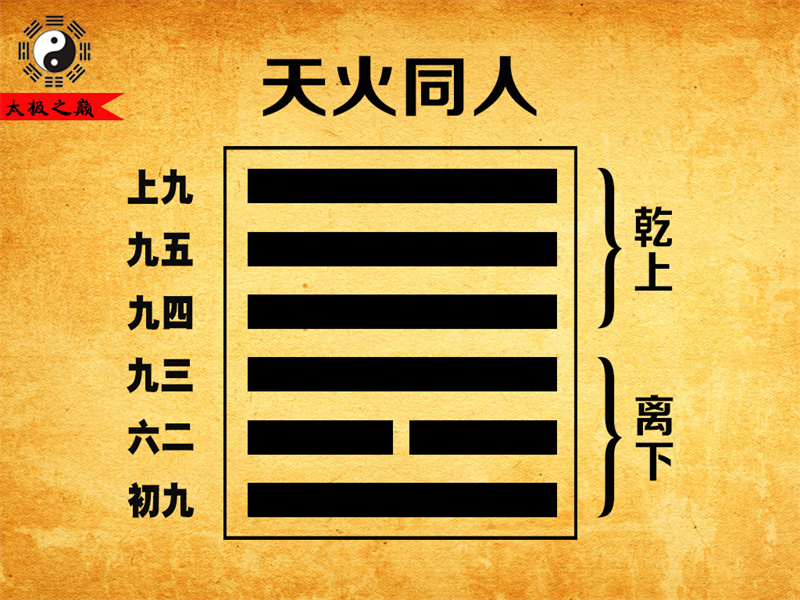 第13卦?同人大象傳詳解-天火同人（離下乾上）