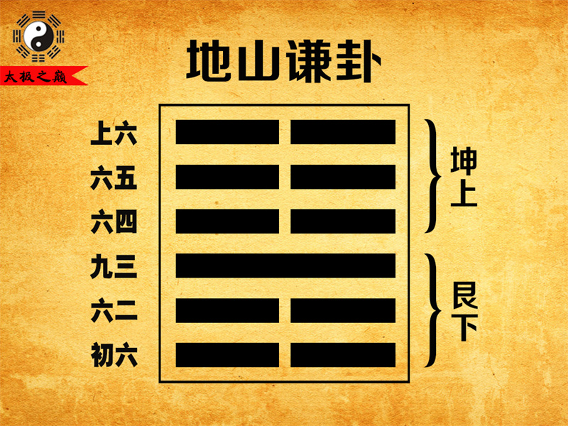 第15卦?謙卦大象傳詳解-地山謙卦（艮下坤上）