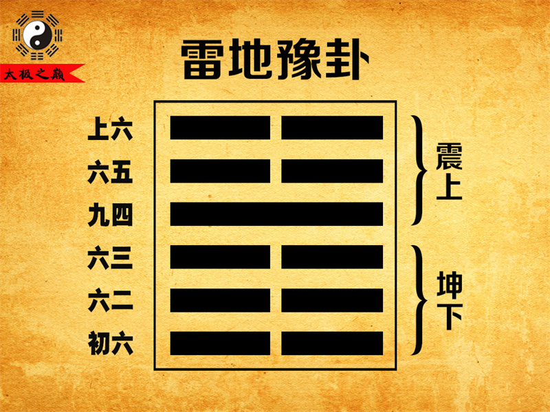 第16卦?豫卦大象傳詳解-雷地豫卦（坤下震上）