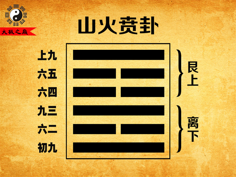 第22卦?賁卦大象傳詳解-山火賁卦（離下艮上）