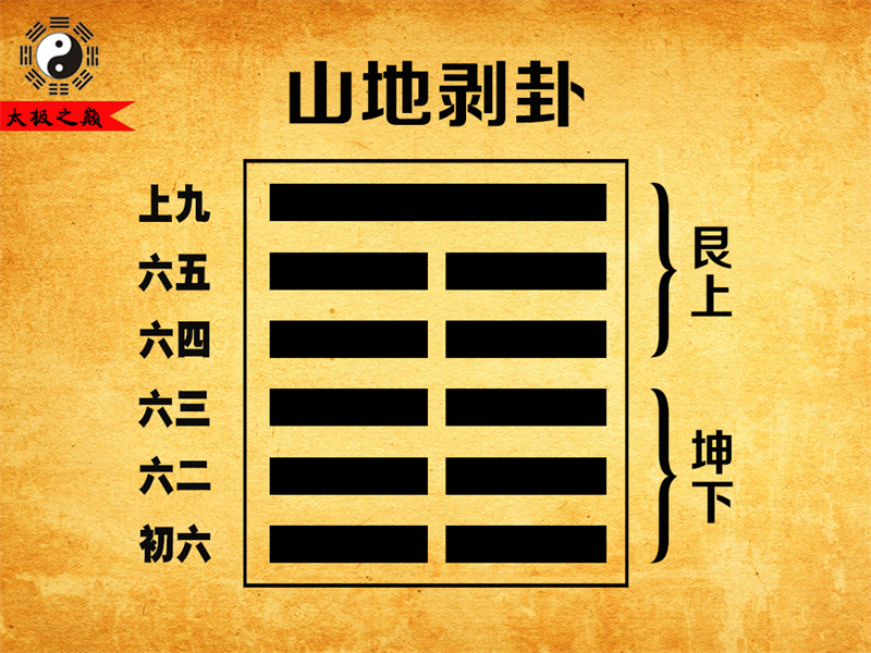 第23卦?剝卦大象傳詳解-山地剝卦（坤下艮上）