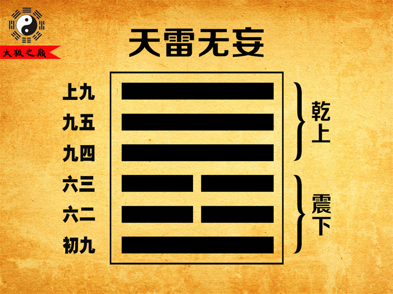第25卦?無妄大象傳詳解-天雷無妄（震下乾上）