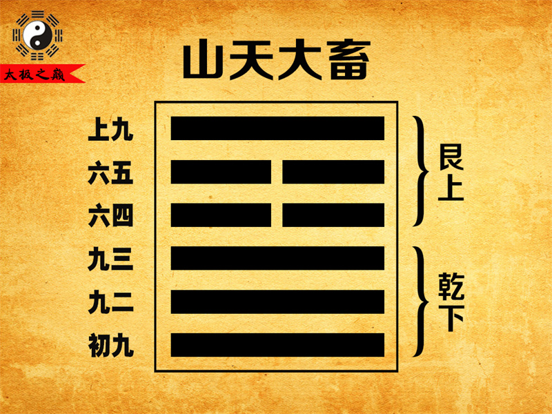 第26卦?大畜大象傳詳解-山天大畜（乾下艮上）