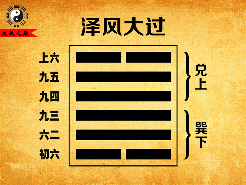 第28卦?大過大象傳詳解-澤風(fēng)大過（巽下兌上）