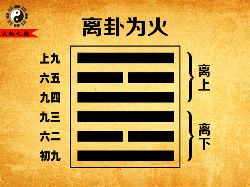 第30卦?離卦大象傳詳解-離卦為火（離下離上）