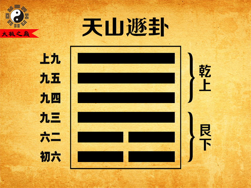 第33卦?遯卦大象傳詳解-天山遯卦（艮下乾上）