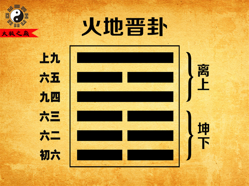 第35卦?晉卦大象傳詳解-火地晉卦（坤下離上）