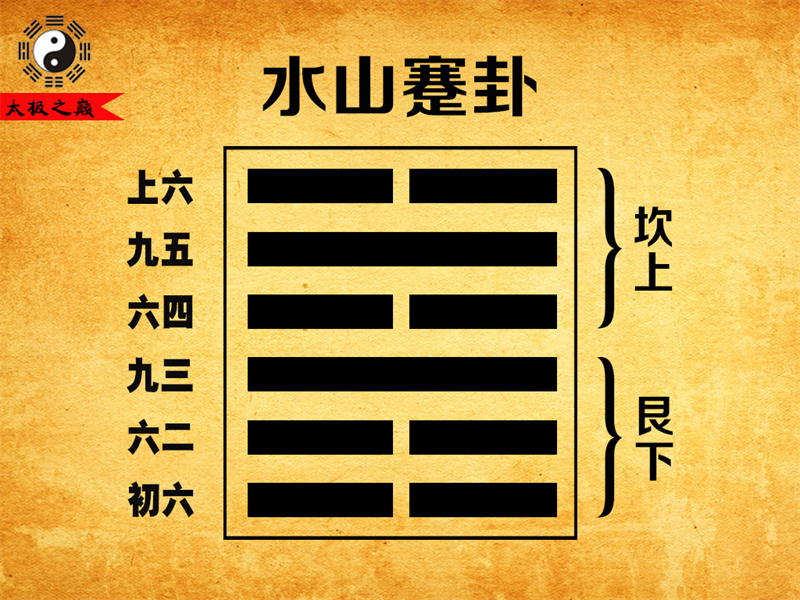 第39卦?蹇卦大象傳詳解-水山蹇卦（艮下坎上）