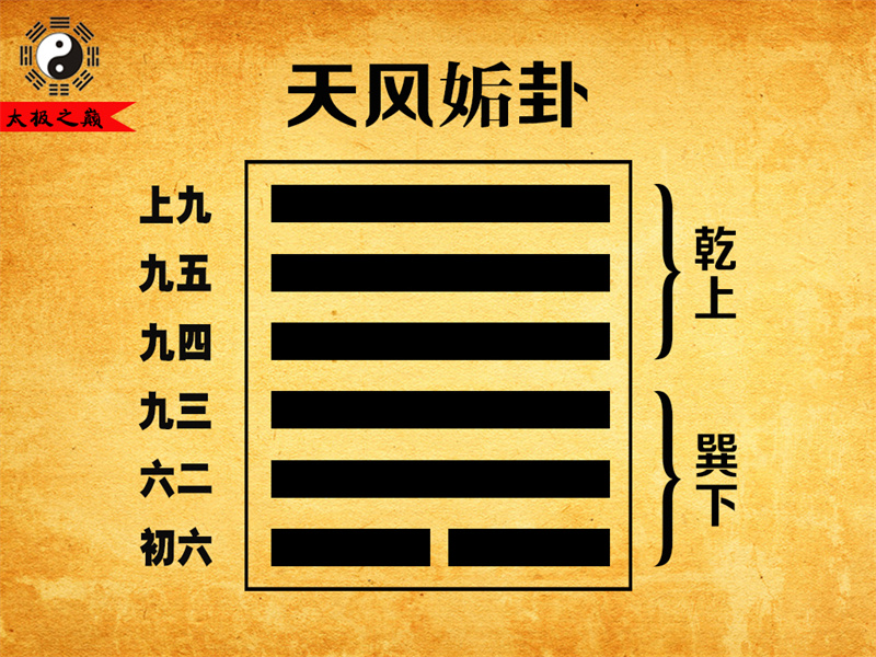 第44卦?姤卦大象傳詳解-天風(fēng)姤卦（巽下乾上）