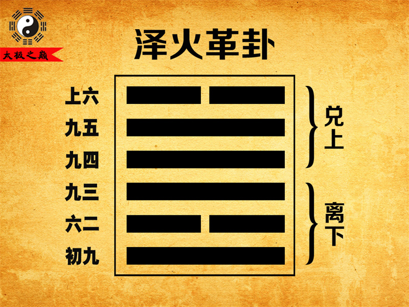 第49卦?革卦大象傳詳解-澤火革卦（離下兌上）