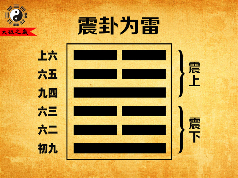第51卦?震卦大象傳詳解-震卦為雷（震下震上）