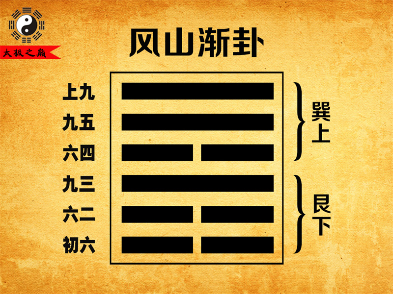 第53卦?漸卦大象傳詳解-風(fēng)山漸卦（艮下巽上）