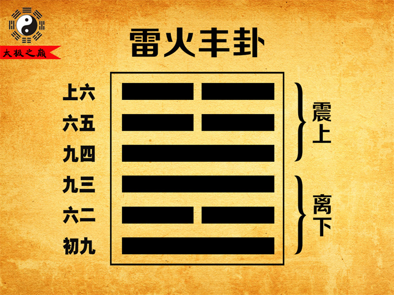 第55卦?豐卦大象傳詳解-雷火豐卦（離下震上）