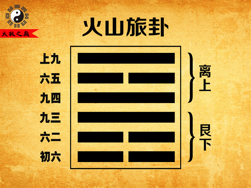 第56卦?旅卦卦辭全文詳解及譯文-火山旅卦（艮下離上）